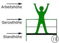 1-Rollgerüst / Fahrgerüst Arbeitshöhe bis 5.50m, neue Ausführung mit Sicherheit...