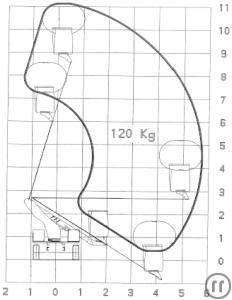 2-Lkw-Arbeitsbühne mit 11 m Arbeitshöhe