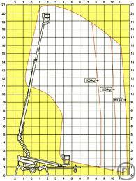 2-Gelenk-Teleskop-Anhänger-Arbeitsbühne 21 m