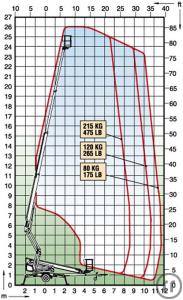 2-Gelenk-Teleskop-Anhänger-Arbeitsbühne 26 m