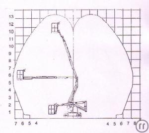 1-GTK 124 E15

G 112 E16