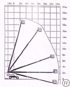 T 203 D24 A