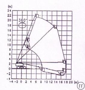 TK 230 D24 A