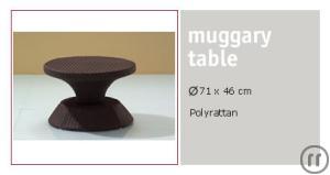 Mugarry Table