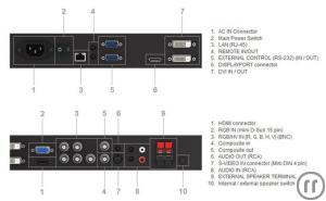 2-TV, Public Screen, Fernseher, NEC Multisync V551 Monitor 55"