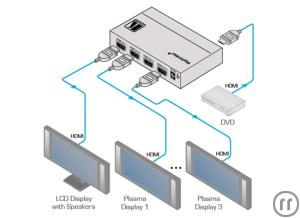 2-Kramer VM-4HN Verteilverstärker, IN: 1xHDMI, OUT: 4xHDMI, 3.4 GBit/s, inkl. Netzteil