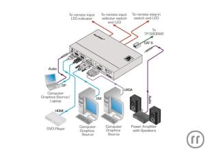 4-Kramer SID-X2N Step-In Modul, 19'' fähig, IN: 1x HDMI / DVI/ VGA/DP, Minik.fem., OUT: 1xHDBT...