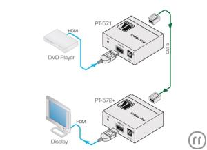 4-Kramer PT-571 HDMI RJ45 Sender, 19'' fähig, IN: HDMI, OUT: RJ45, DGKat, inkl. Netzteil