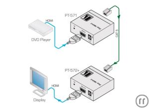 4-Kramer PT-572+ HDMI RJ45 Empfänger, 19'' fähig, IN: RJ45, OUT: HDMI, DGKat, inkl. Netzteil