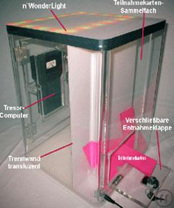 4-Glastresor/Glas-Tresor mit Gewinnabsicherung bis 2 Mio Euro zum BestPreis