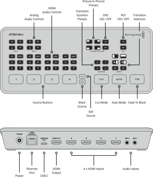 3-Videomischpult Blackmagic Design Atem Mini inkl. Webcam Stream Möglichkeit