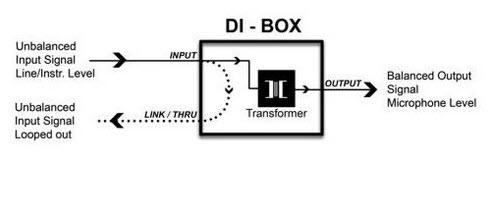 4-Palmer DI Box - PAN 02 aktiv - 1 Kanal