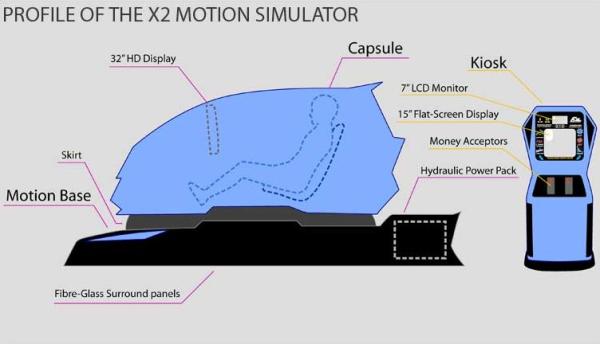 3-X2 Motion Simulator inkl. Betreuung