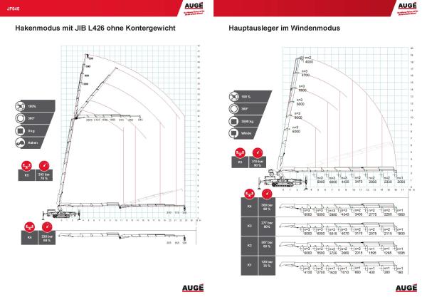 4-Minikran Jekko JF545 bundesweit mieten - Kranverleih Würzburg