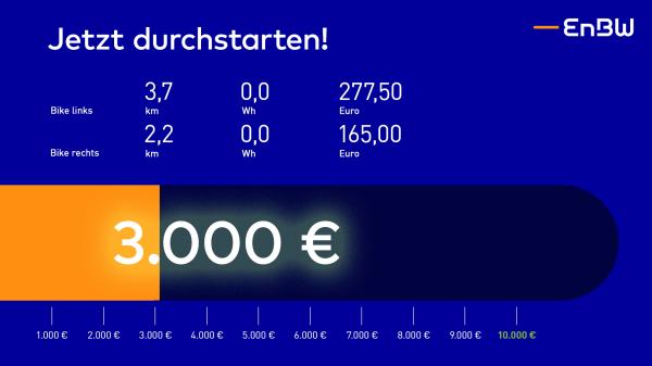4-Spendenfahrrad - CharityBike