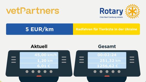 5-Spendenfahrrad - CharityBike