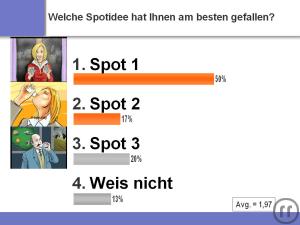 5-Abstimmapplikation für bis zu 50 Personen welche 80% aller Anwendungsfälle abdeckt